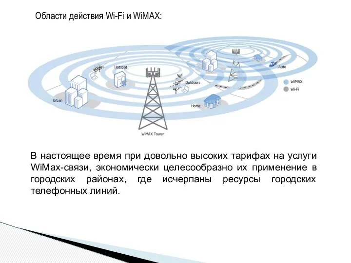 Области действия Wi-Fi и WiMAX: В настоящее время при довольно высоких