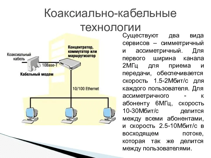 Коаксиально-кабельные технологии Существуют два вида сервисов – симметричный и ассиметричный. Для