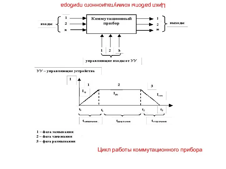 Цикл работы коммутационного прибора Цикл работы коммутационного прибора