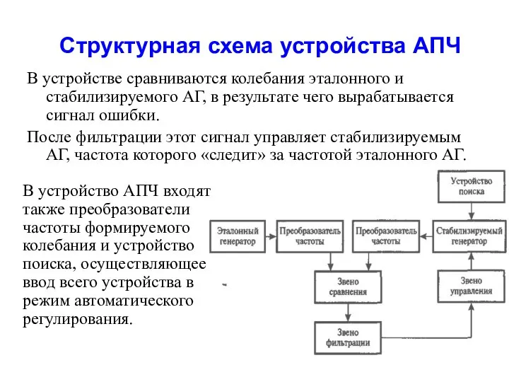 Структурная схема устройства АПЧ В устройстве сравниваются колебания эталонного и стабилизируемого