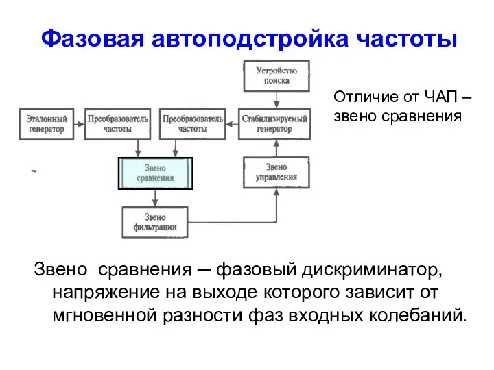 Фазовая автоподстройка частоты Звено сравнения ─ фазовый дискриминатор, напряжение на выходе