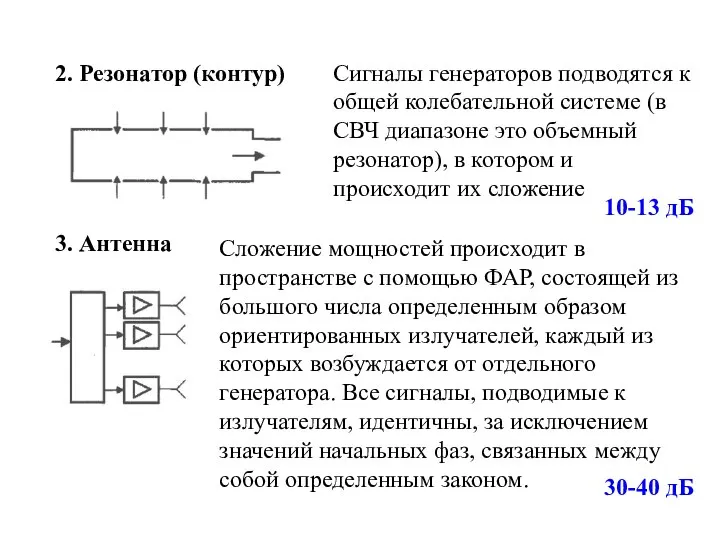 2. Резонатор (контур) Сигналы генераторов подводятся к общей колебательной системе (в
