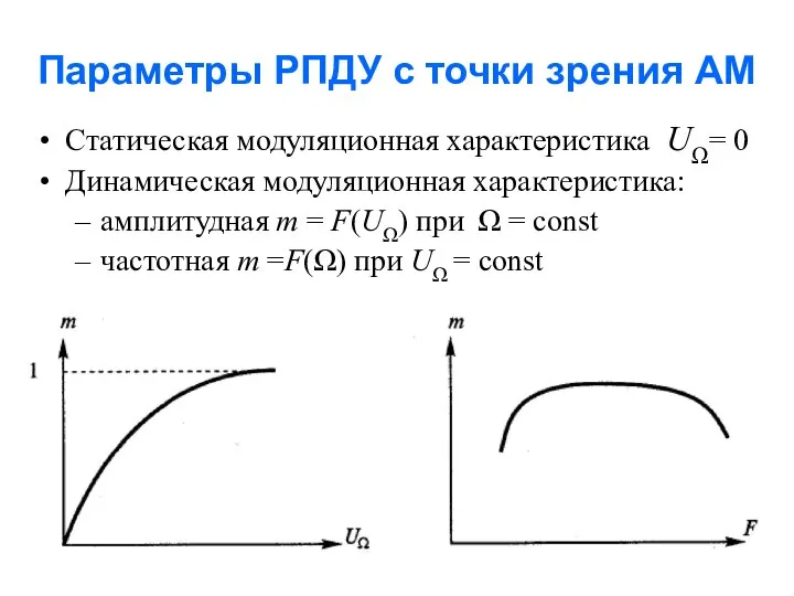Параметры РПДУ с точки зрения АМ Статическая модуляционная характеристика UΩ= 0