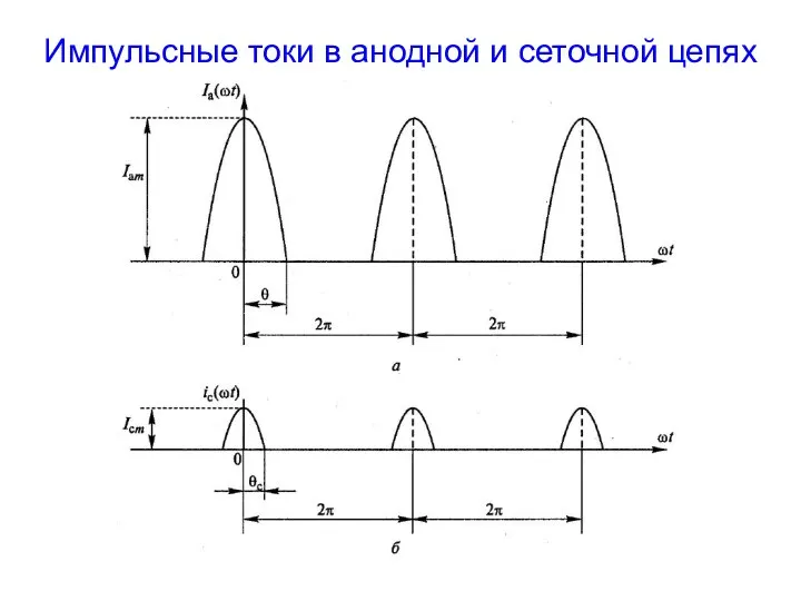 Импульсные токи в анодной и сеточной цепях