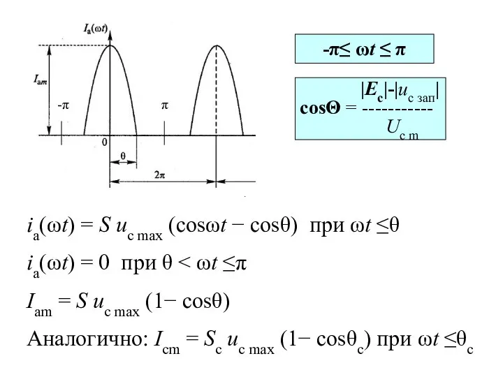 π -π -π≤ ωt ≤ π ia(ωt) = S uc max