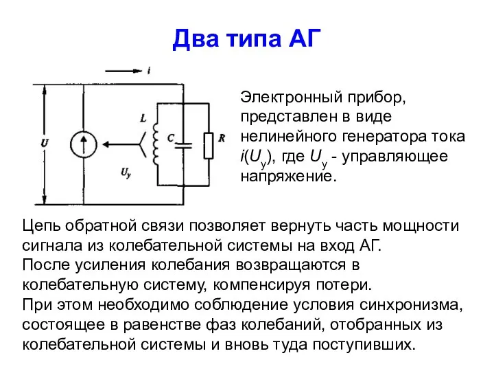Два типа АГ Электронный прибор, представлен в виде нелинейного генератора тока