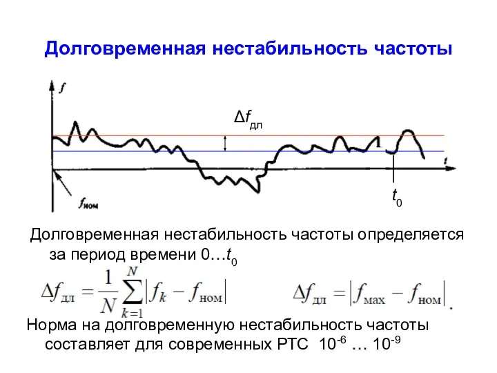 Долговременная нестабильность частоты Долговременная нестабильность частоты определяется за период времени 0…t0