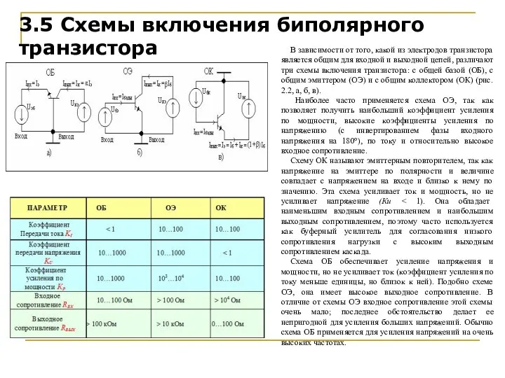 3.5 Схемы включения биполярного транзистора В зависимости от того, какой из