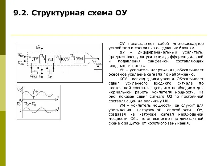 9.2. Структурная схема ОУ ОУ представляет собой многокаскадное устройство и состоит