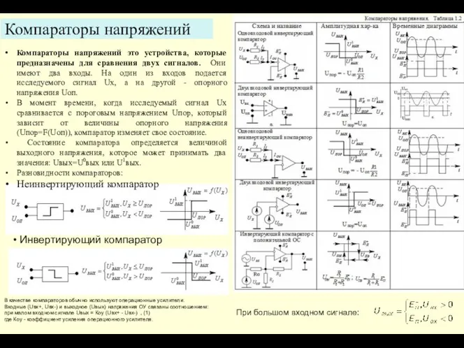 Компараторы напряжений Компараторы напряжений это устройства, которые предназначены для сравнения двух