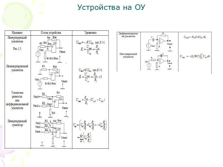 Устройства на ОУ