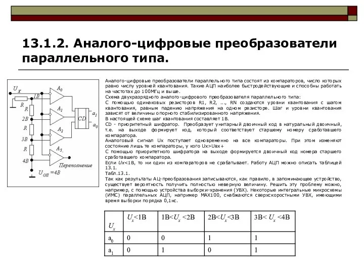 13.1.2. Аналого-цифровые преобразователи параллельного типа. Аналого-цифровые преобразователи параллельного типа состоят из