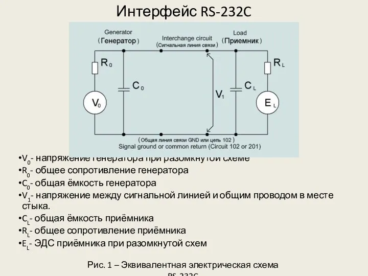 Интерфейс RS-232C V0- напряжение генератора при разомкнутой схеме R0- общее сопротивление