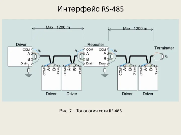 Интерфейс RS-485 Рис. 7 – Топология сети RS-485