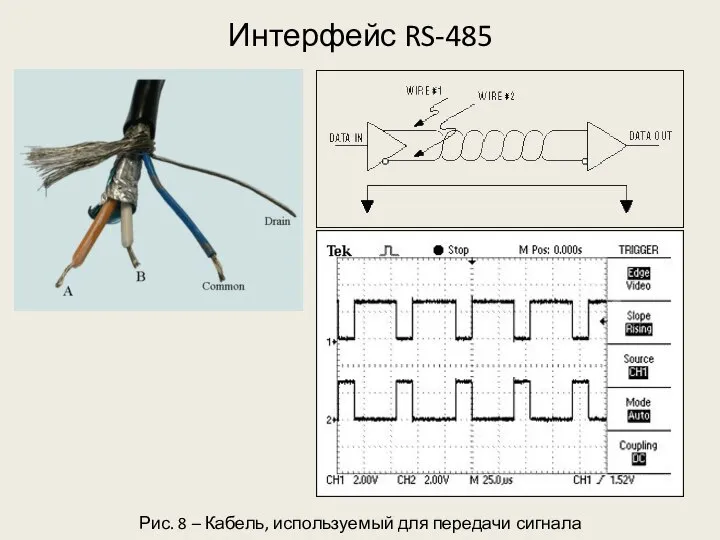 Интерфейс RS-485 Рис. 8 – Кабель, используемый для передачи сигнала