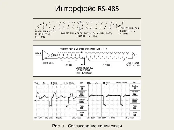 Интерфейс RS-485 Рис. 9 – Согласование линии связи