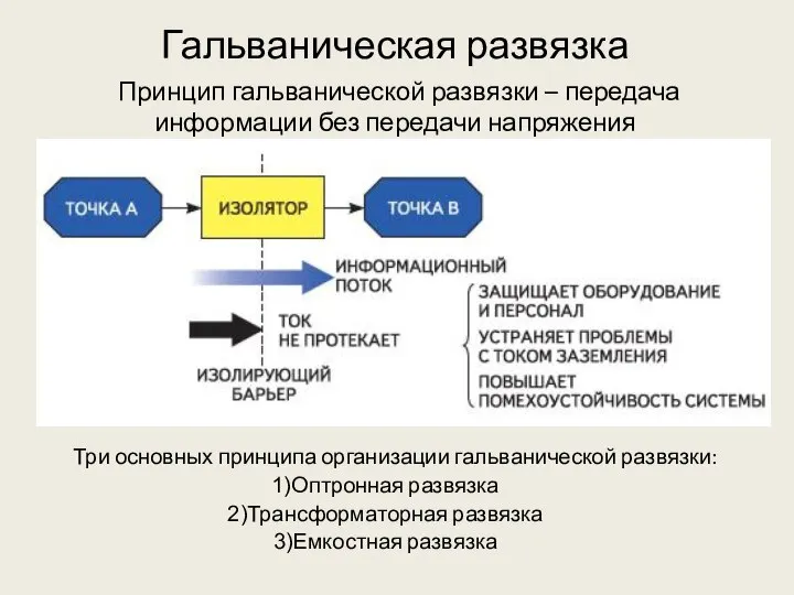 Гальваническая развязка Принцип гальванической развязки – передача информации без передачи напряжения