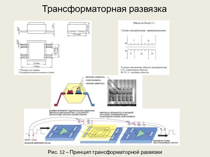 Трансформаторная развязка Рис. 12 – Принцип трансформаторной развязки