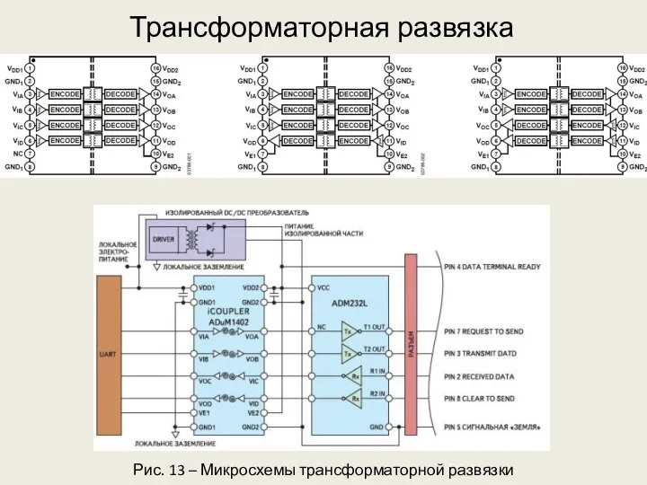 Трансформаторная развязка Рис. 13 – Микросхемы трансформаторной развязки