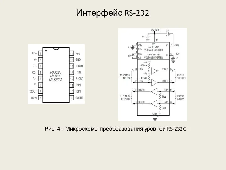 Интерфейс RS-232 Рис. 4 – Микросхемы преобразования уровней RS-232C