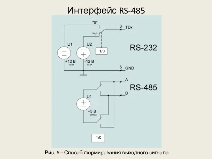 Интерфейс RS-485 Рис. 6 – Способ формирования выходного сигнала