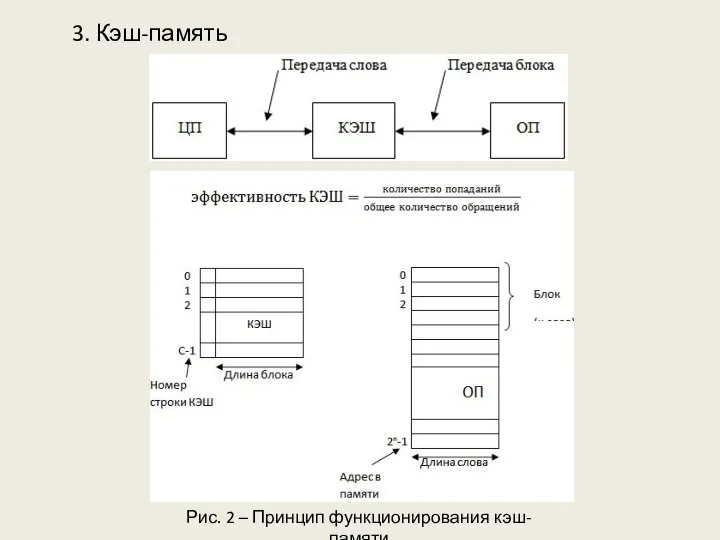 3. Кэш-память Рис. 2 – Принцип функционирования кэш-памяти