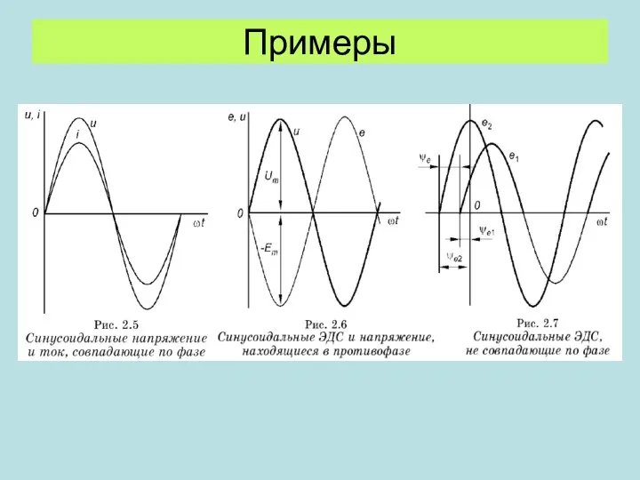 Примеры