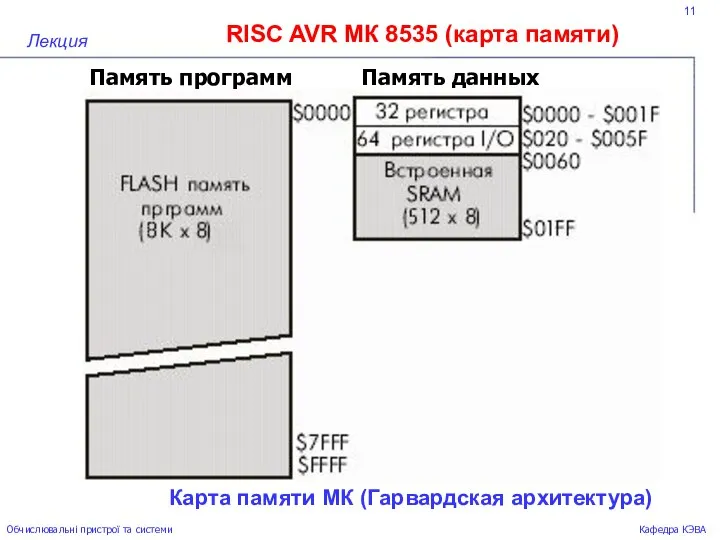 11 RISC AVR МК 8535 (карта памяти) Лекция Обчислювальні пристрої та
