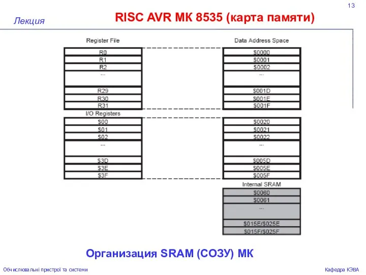 13 RISC AVR МК 8535 (карта памяти) Лекция Обчислювальні пристрої та