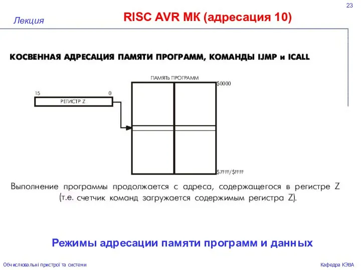 23 RISC AVR МК (адресация 10) Лекция Обчислювальні пристрої та системи