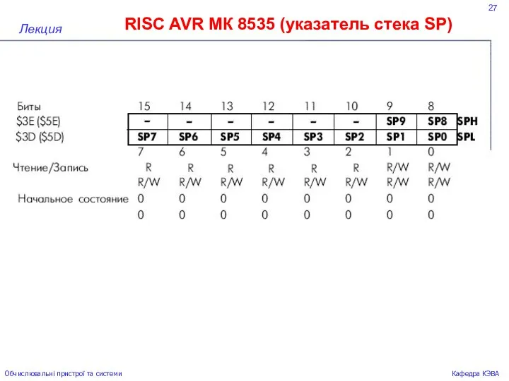 27 RISC AVR МК 8535 (указатель стека SP) Лекция Обчислювальні пристрої та системи Кафедра КЭВА