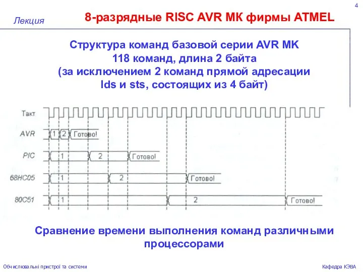 4 8-разрядные RISC AVR МК фирмы ATMEL Лекция Обчислювальні пристрої та