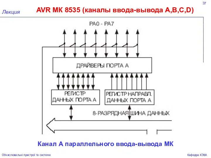 37 AVR МК 8535 (каналы ввода-вывода А,В,С,D) Лекция Обчислювальні пристрої та