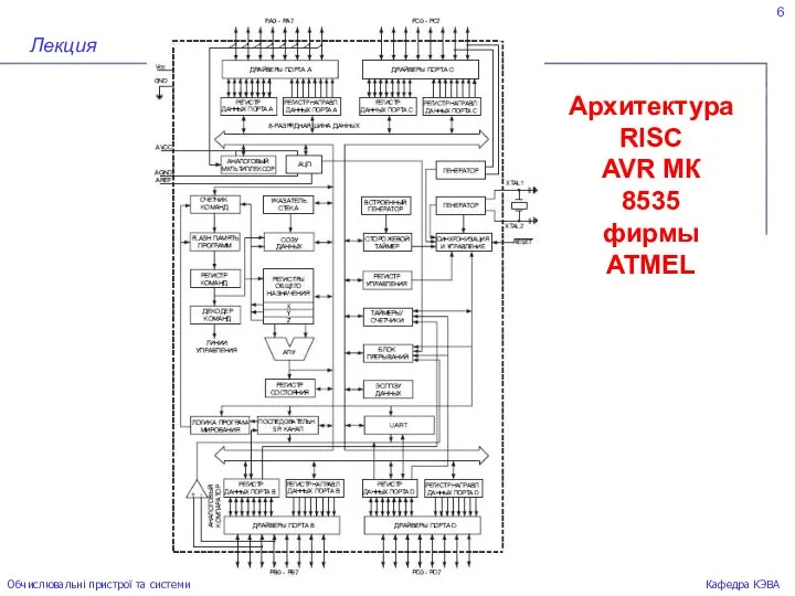 6 Архитектура RISC AVR МК 8535 фирмы ATMEL Лекция Обчислювальні пристрої та системи Кафедра КЭВА