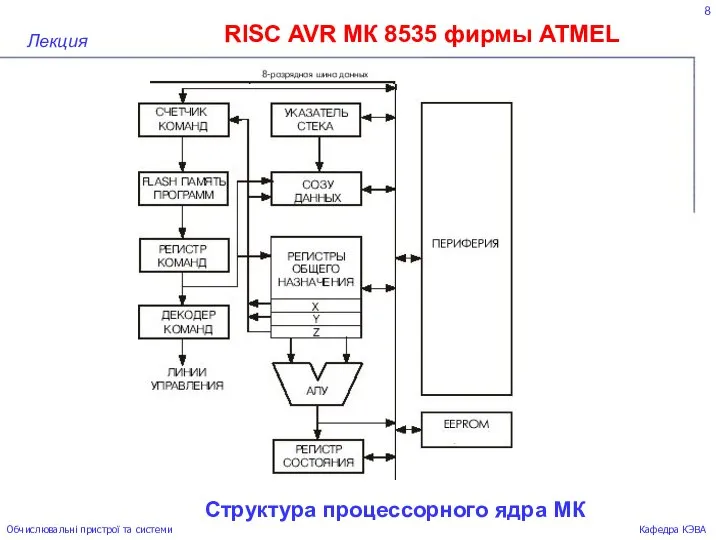 8 RISC AVR МК 8535 фирмы ATMEL Лекция Обчислювальні пристрої та