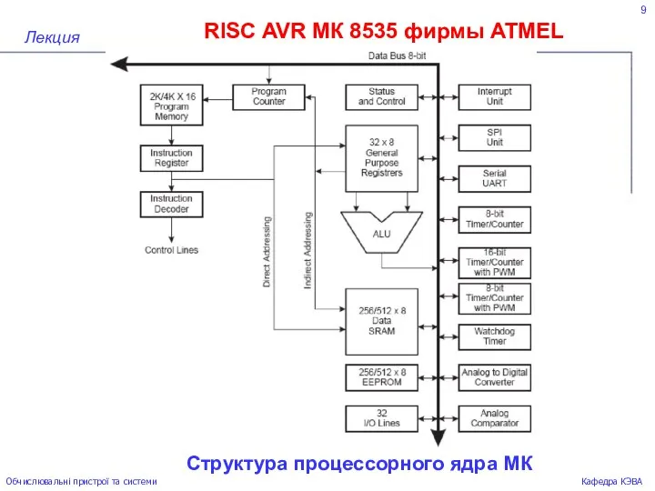 9 RISC AVR МК 8535 фирмы ATMEL Лекция Обчислювальні пристрої та