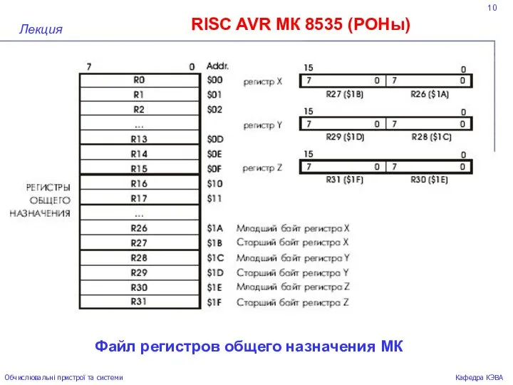 10 RISC AVR МК 8535 (РОНы) Лекция Обчислювальні пристрої та системи