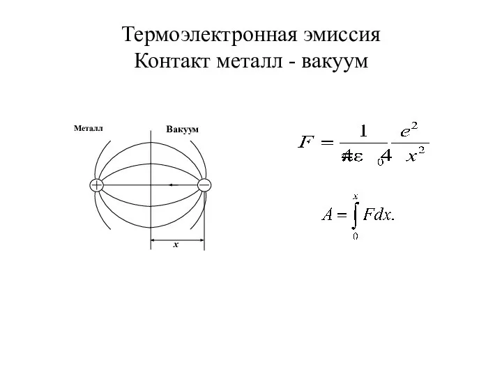 , Термоэлектронная эмиссия Контакт металл - вакуум