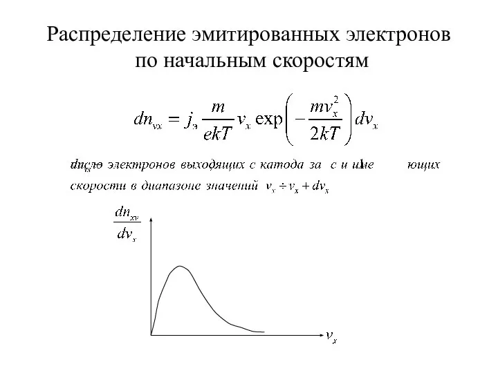 Распределение эмитированных электронов по начальным скоростям