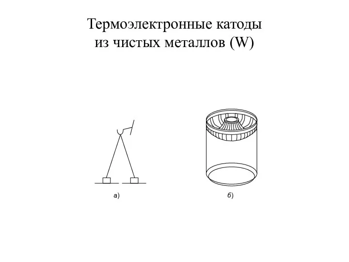 Термоэлектронные катоды из чистых металлов (W)