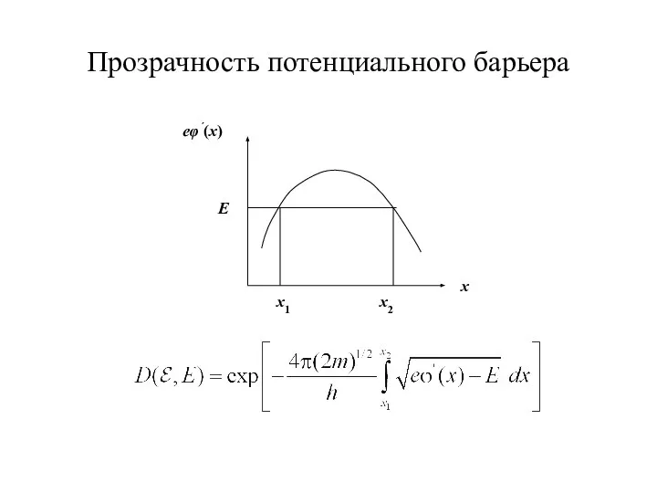 Прозрачность потенциального барьера E eφ΄(x) x1 x2 x