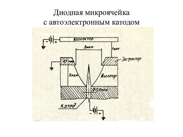 Диодная микроячейка с автоэлектронным катодом