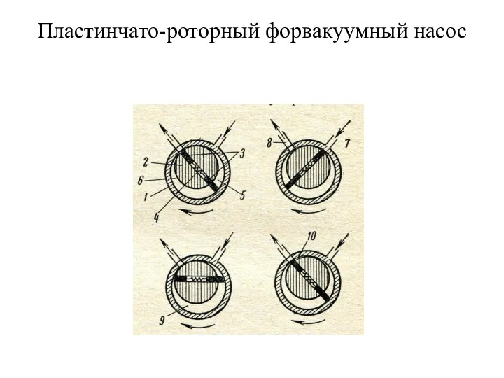 Пластинчато-роторный форвакуумный насос