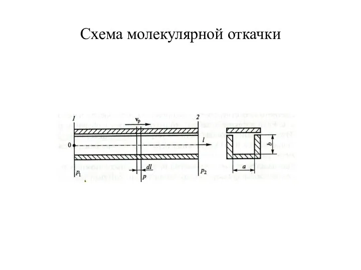 Схема молекулярной откачки