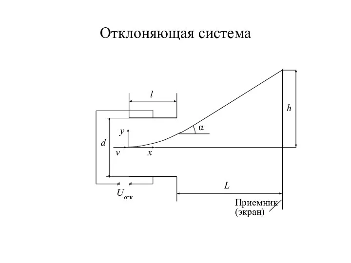 Отклоняющая система