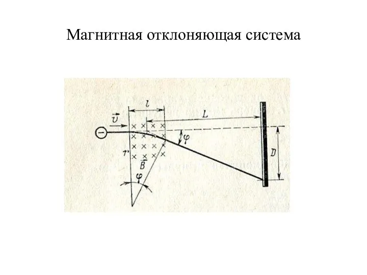 Магнитная отклоняющая система