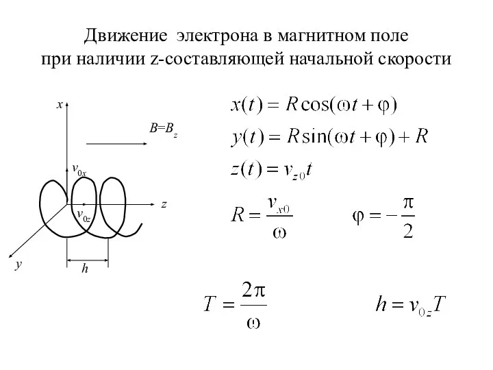 Движение электрона в магнитном поле при наличии z-составляющей начальной скорости x