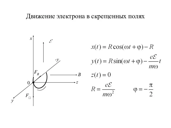 Движение электрона в скрещенных полях F FB