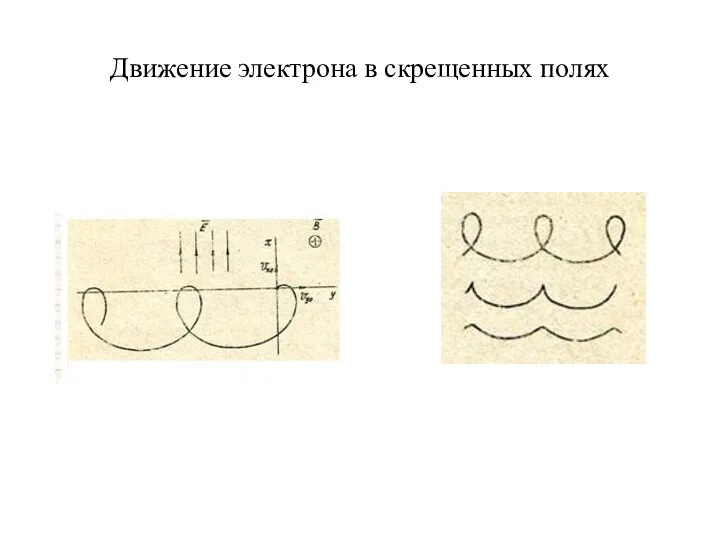 Движение электрона в скрещенных полях