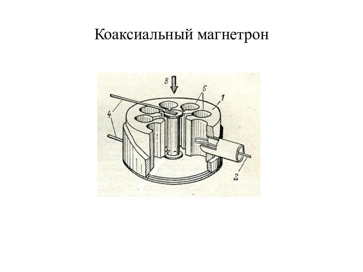 Коаксиальный магнетрон